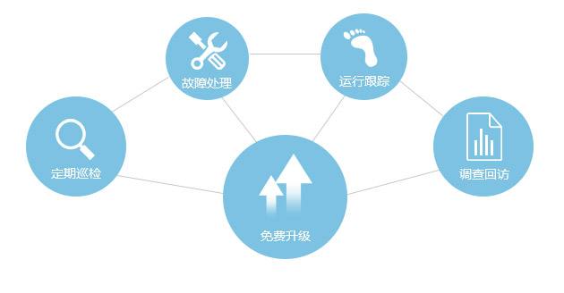 售后團(tuán)隊.jpg