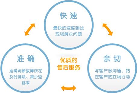 氣體售后.jpg
